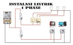 Instalasi Listrik Rumah, Cara Yang Aman | BikinRumah.co.id